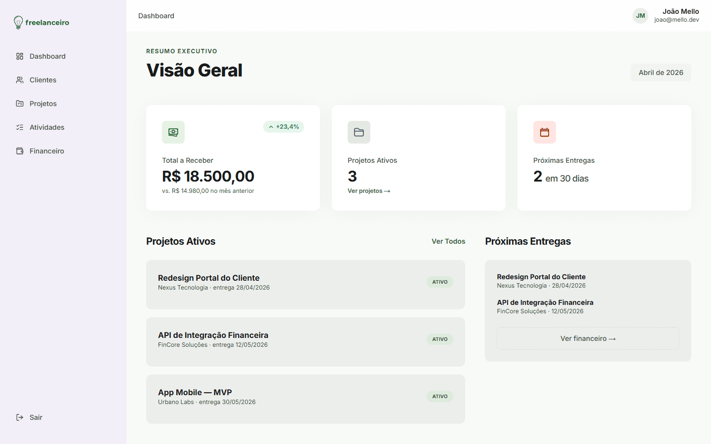 Dashboard do Freelanceiro — visão geral de projetos, receita e contratos